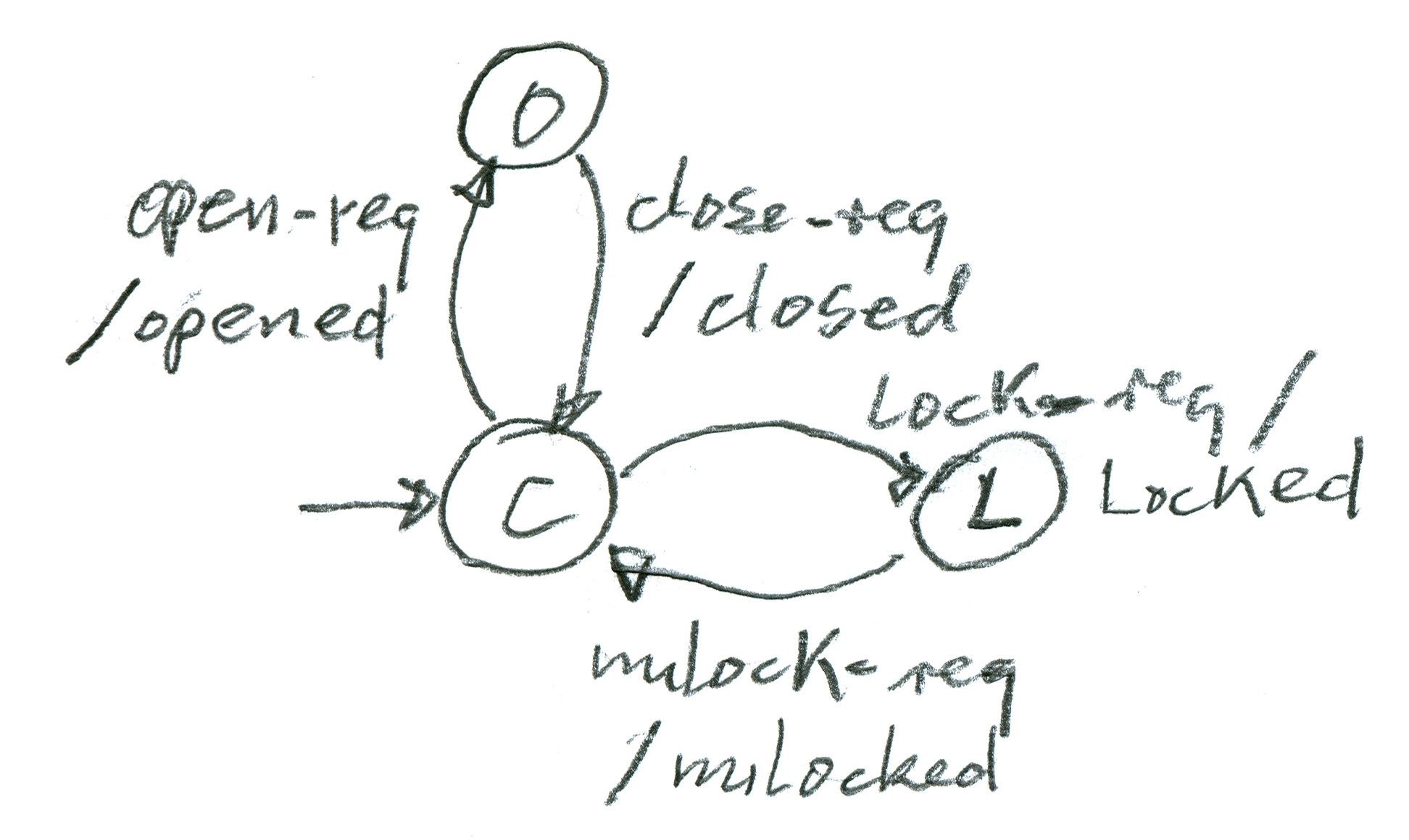 FSM model of Door